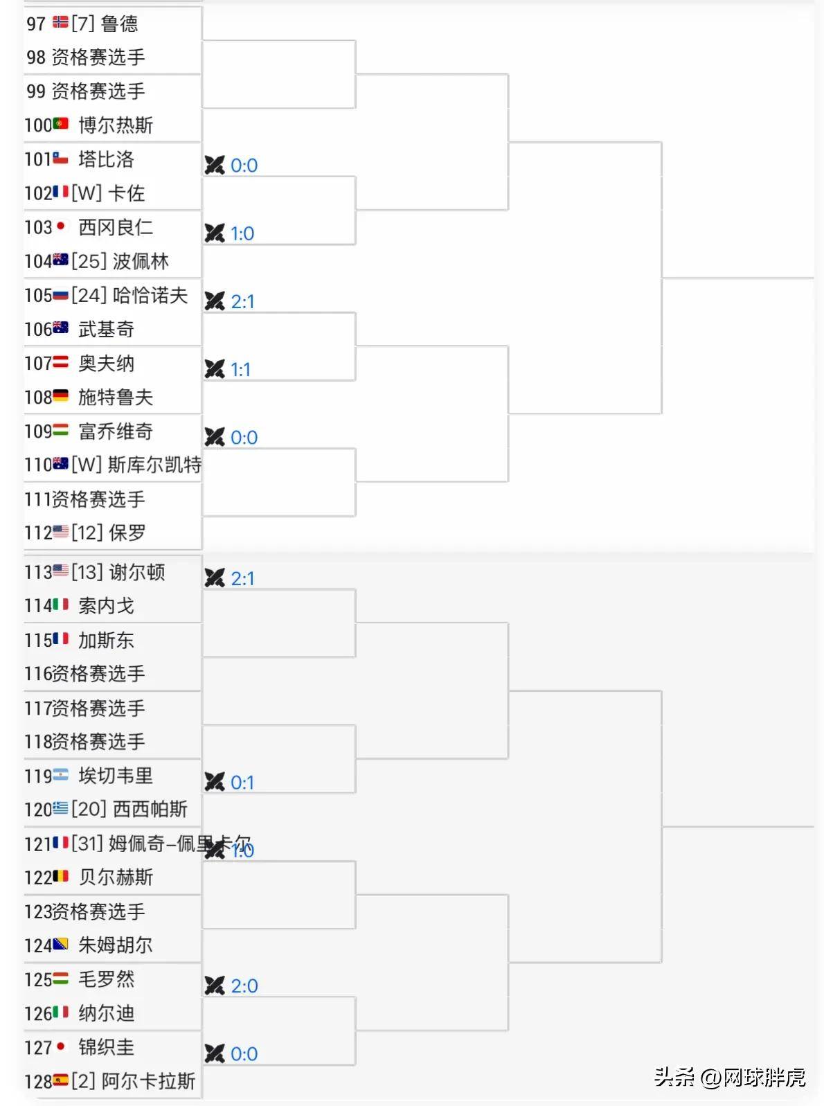 开云体育APP下载-包含火力全开！网球比赛数据创纪录的词条