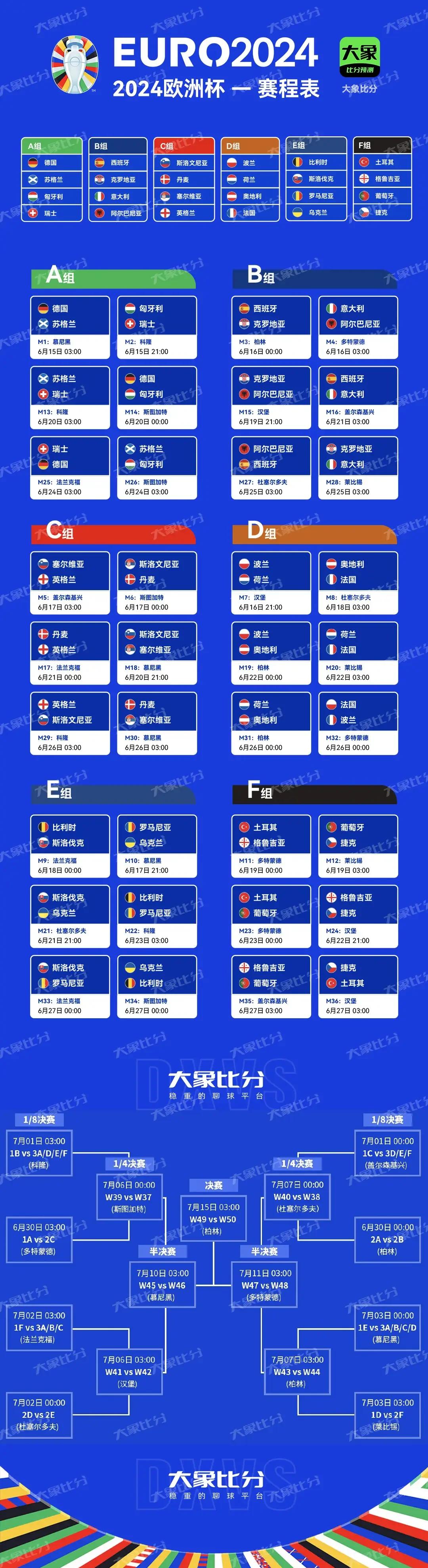 欧洲杯小组赛落幕,强队悉数晋级 欧洲杯小组赛落幕,强队悉数晋级