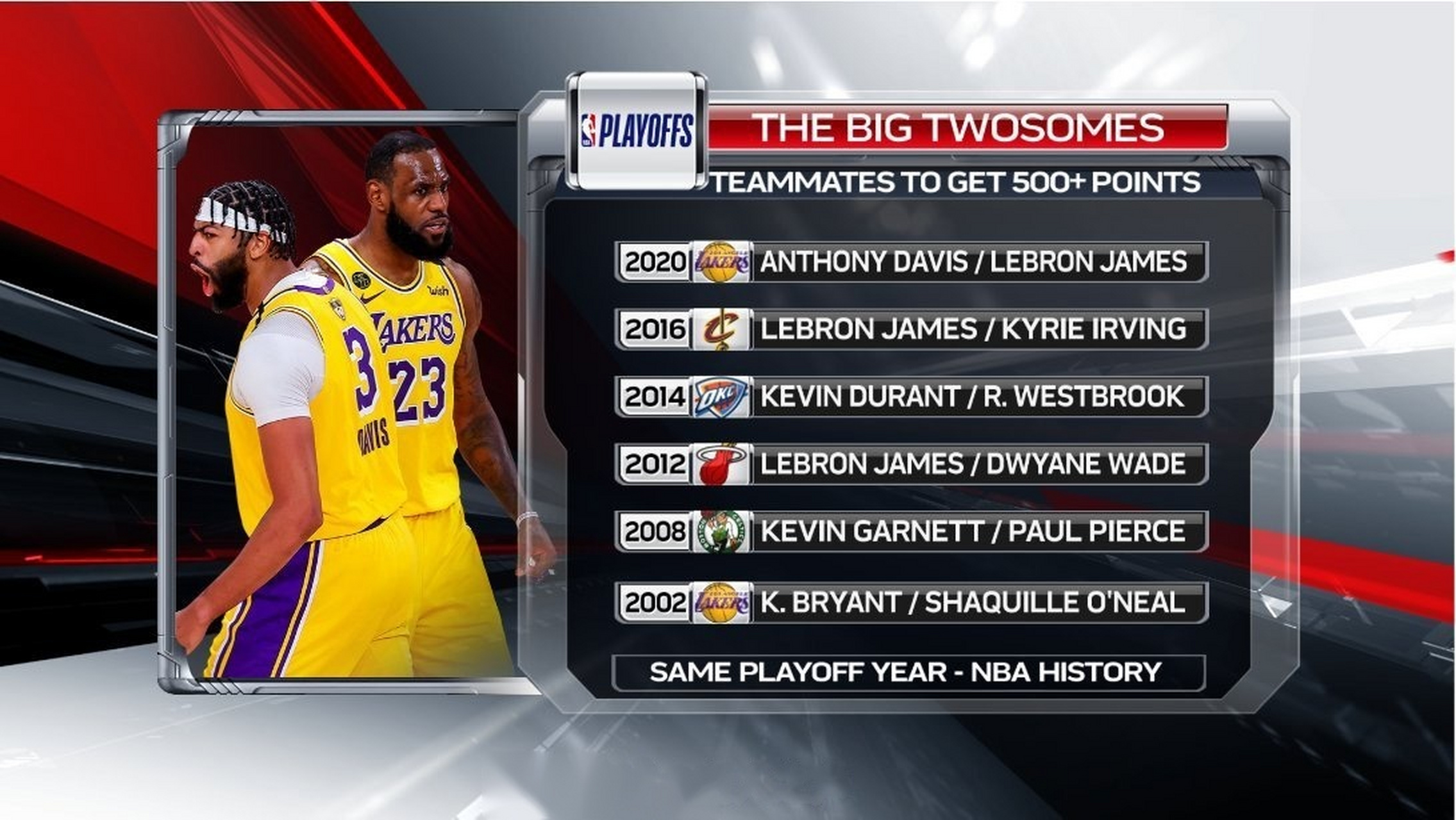 关于专家预测NBA胜率超六成，结果成焦点的信息