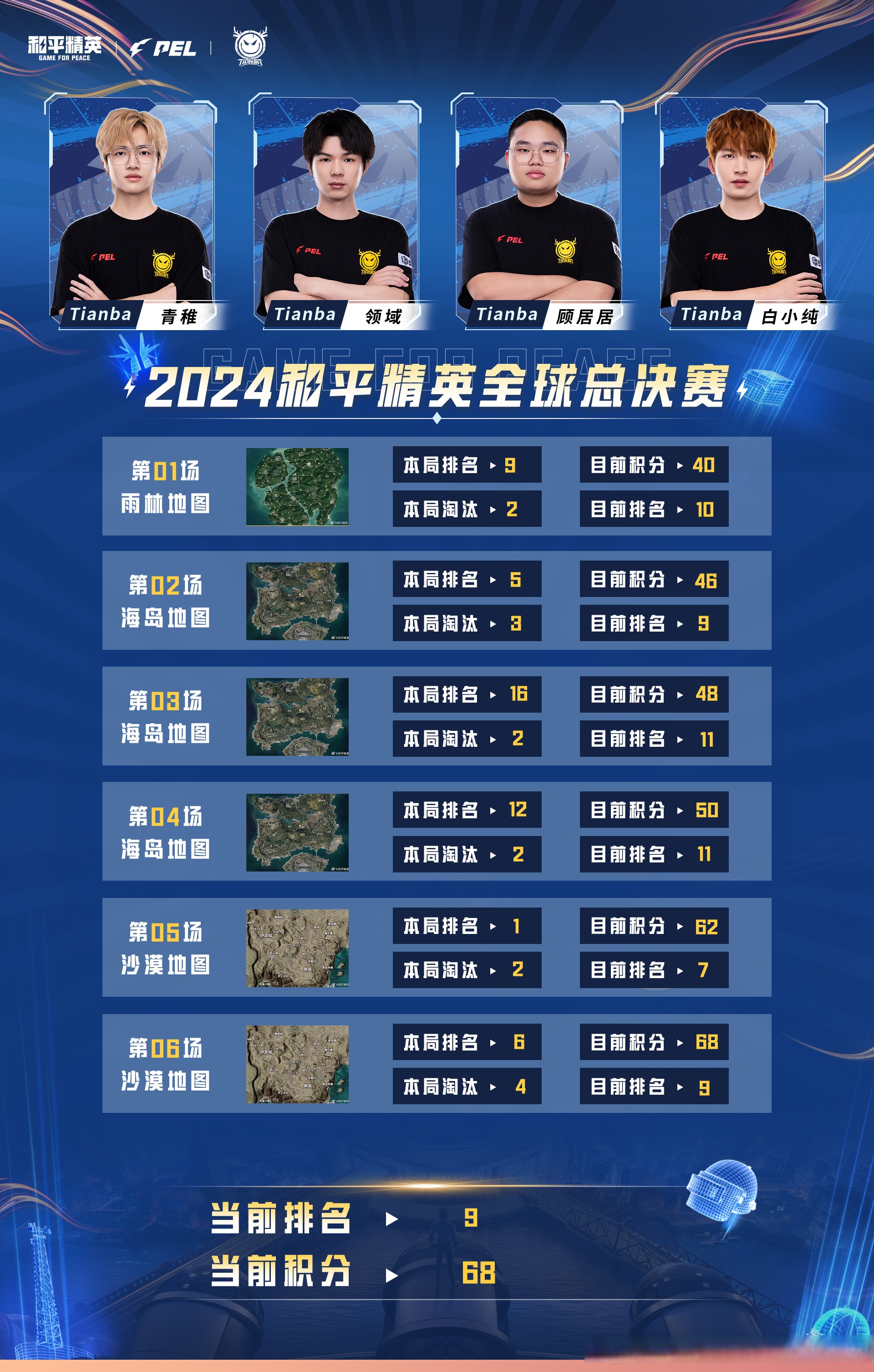 关于世界赛舞台，和平精英代表国家出征荣耀的信息